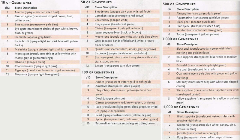 File:Gem Drop table.png